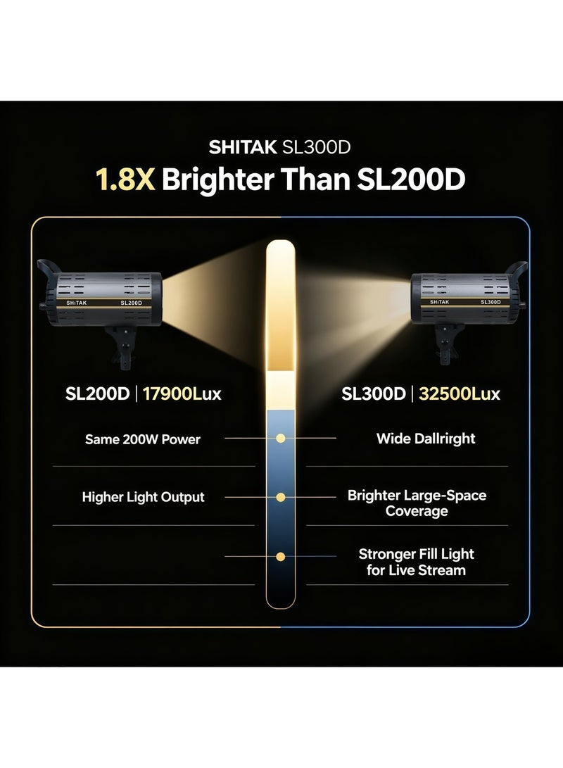 SHiTAK SL300D 200W COB LED Studio Light 5600K Daylight Dimmable Photography Fill Light, High Brightness 32500Lux, Remote Control for Live Streaming Portrait Product Shooting - Image 3