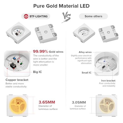 BTF-LIGHTING WS2812B IC RGB 5050SMD Pure Gold Individual Addressable LED Strip 16.4FT 300LED 60Pixel/m Flexible Full Color IP67 DC5V for DIY Chasing Color Project(No Adapter or Controller) - Image 2
