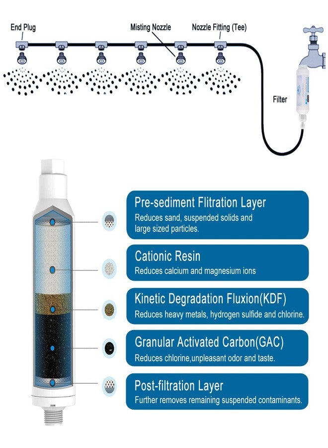 CozyCabin Mist Calcium Inhibitor Filter Outdoor Misting System Filter, Prevent Nozzles Clogging for Garden Patio Mister - Image 4