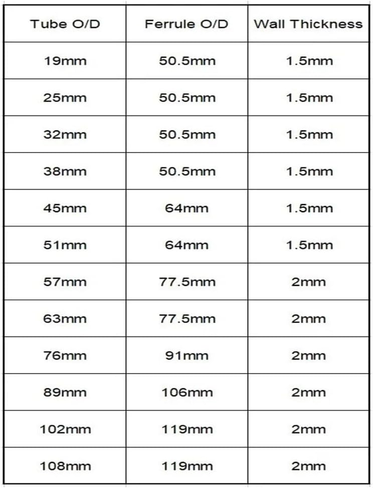 Stainless Steel Elbow,Pipe Fitting, 1pcs Tri Clamp 19/25/32/38/45/51MM ×Ferrule 50.5 64 304 Stainless Steel Sanitary 180 Degree U Elbow Bend Fitting Home Brew(51mm x Ferrule 64) - Image 2