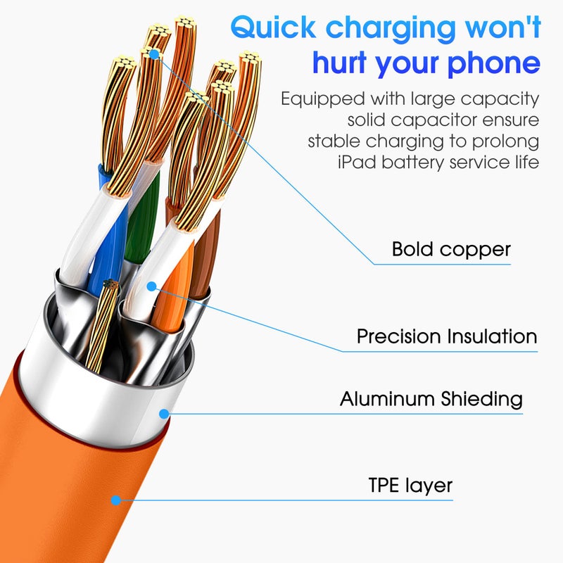 FEEL2NICE for iPhone 17 Pro Max Orange USB C to USB C Cable, 3-Pack 6FT 60W Fast Charging Type-C to Type-C Cords Compatible with iPhone 17/16 Pro/Pro Max, iPad Pro/Air, MacBook Air/Pro, iPhone 17 Air - Image 2