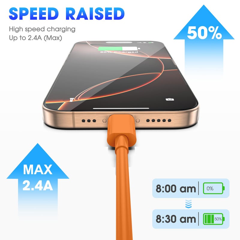 FEEL2NICE for iPhone 17 Pro Max Orange USB C to USB C Cable, 3-Pack 6FT 60W Fast Charging Type-C to Type-C Cords Compatible with iPhone 17/16 Pro/Pro Max, iPad Pro/Air, MacBook Air/Pro, iPhone 17 Air - Image 5