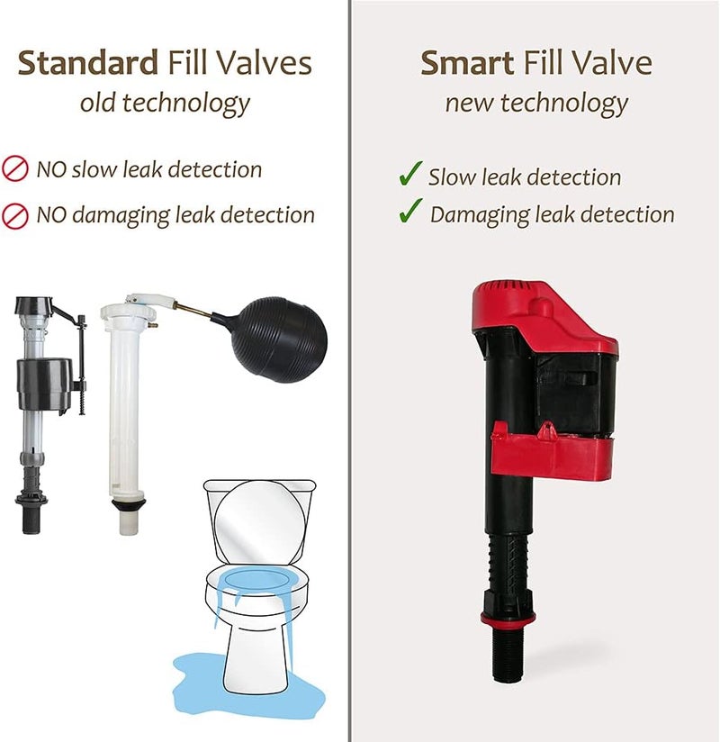 Korky Korky 818ZSV Smart Fill Valve and Toilet Flapper  EcoFriendly Saves Water and Money Made in USA Red  - Image 3