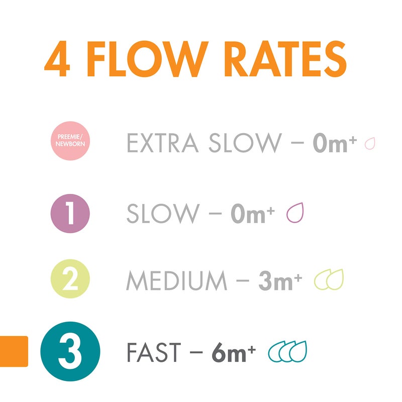 بون Boon Nursh Silicone Baby Bottle Nipples - Bottle Nipples for Boon Nursh Baby Bottles - Baby Bottle-Feeding Supplies - Fast Flow Baby Bottle Nipples - 3 Count - Image 2