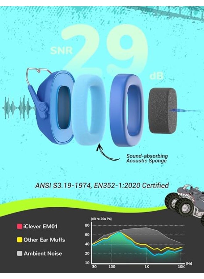 iClever Kids Safety Noise Reduction Ear Muffs, SNR 29dB, Noise Cancelling Ear Hearing Protection for Autism Sensory, Concentration Aid - Image 4
