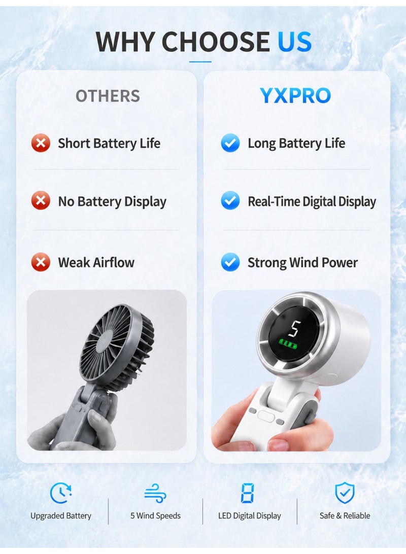 YXPRO Portable Fan Rechargeable 3600mAh, Handheld Mini Fan with 5 Speeds & Digital Display, Foldable Turbo Fan with Type-C Charging, Up to 12H Battery Life for Travel, Camping, Office & Outdoor - Image 5