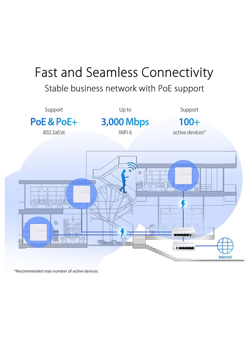 ASUS Expertwifi Eba63 (Ax3000), Dual Band Wifi 6 Access Point, Support Up To 5 Ssids And Vlan, 100+ Devices, Easy Management App, Powered By Poe Or Ac Adapter White - Image 4