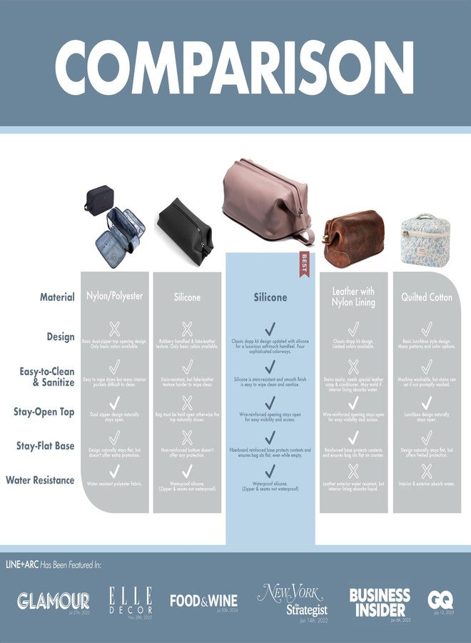 LINE+ARC Easy-to-Clean Silicone Dopp Kit (As Seen in Glamour and GQ) Extra-Wide Opening Anti-Stain (Smoke, 3.5L) Toiletry Bag Travel Set Makeup Organizer Cosmetics Case Fabric Simple Hang Loop - Image 3
