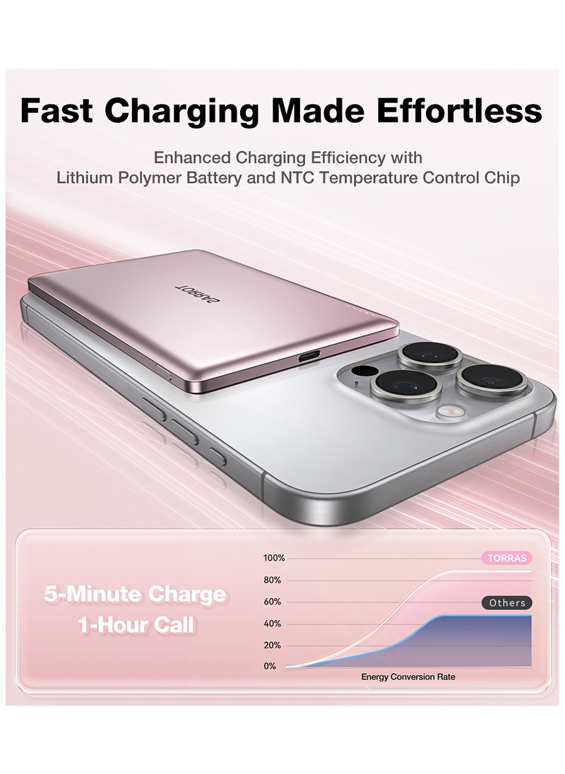 TORRAS - MiniMag Power Bank, Ultra Slim 5,000 mAh Wireless Portable Charger with USB-C Cable, Fast Charging Magnetic Battery Pack, Magsafe-Compatible Charger for iPhone 16/15/14/13/12, Pink - Image 1