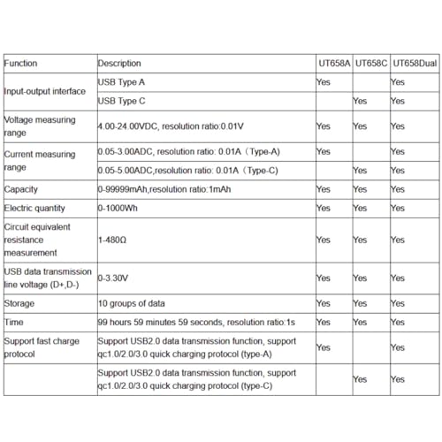 Walfront (UT658 Dual) USB Detector USB Tester Digital Voltmeter Ammeter Power Capacity Voltage Current Meter Digital Power Capacity Tester for Production Verification, Engineering Testing - Image 4