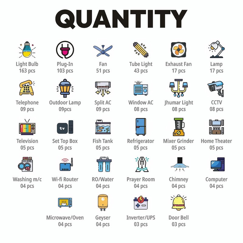 Graficative Switch Board Colorful Stickers for Home - 513 Self-Adhesive Labels, 28 Designs, 14mm x 14mm, Vinyl, Organize & Beautify Electric Boards for Homes, Offices (Colorful2) - Image 4