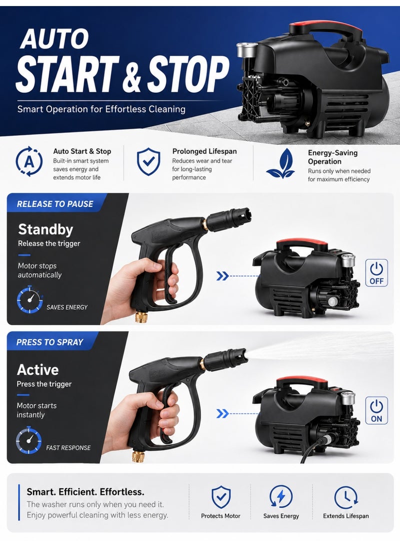 RUIYADA Electric Pressure Washer 3500 Psi Pressure Washers, Car Washer Pressure Pump,Detachable Water Gun, Electric Pressure Washers for Cleaning Cars, Fences, Pool - Image 4