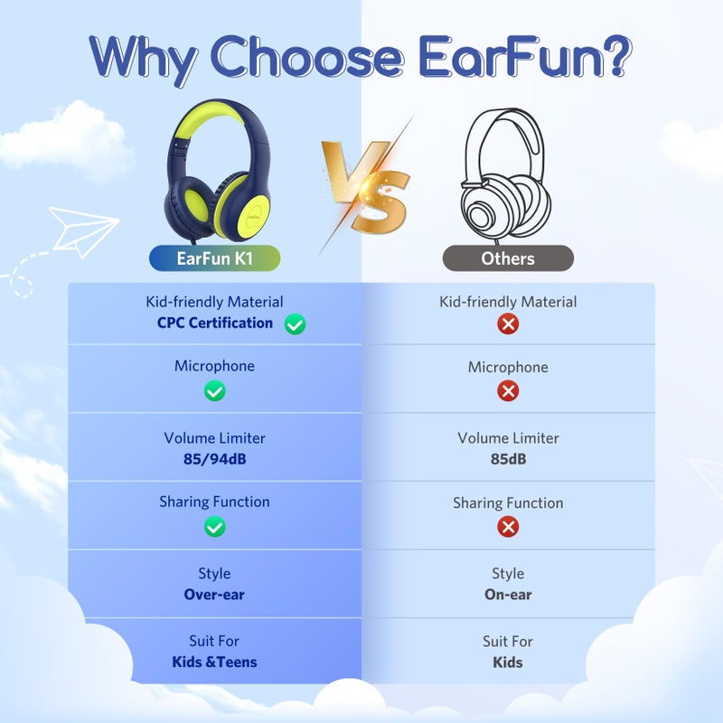 EarFun سماعات أذن للأطفال سلكية مع ميكروفون، سماعات بحد حجم 85/94 ديسيبل للأطفال، سماعة سلكية محمولة مع منفذ مشاركة، سماعة ستيريو قابلة للطي للمدرسة/التابلت/آيباد، لون أزرق ليموني - Image 3