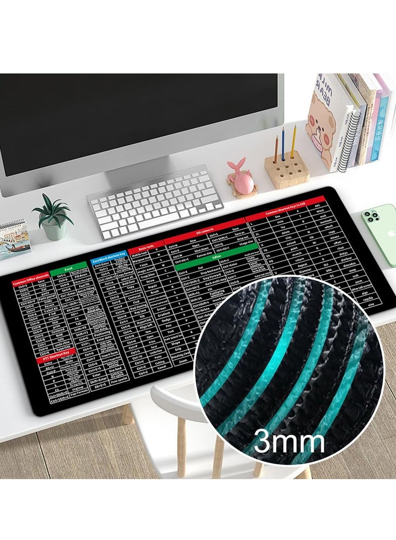 Keyboard Pad, Super Large Anti-Slip Keyboard Pad, with Office Software Shortcuts Pattern, Office Shortcut Mouse Pad, Mousepads for Desk, Mouse and Keyboard Pad, 15.7x35.43in