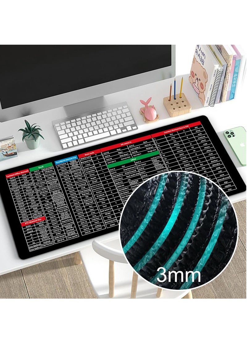 Keyboard Pad, Super Large Anti-Slip Keyboard Pad, with Office Software Shortcuts Pattern, Office Shortcut Mouse Pad, Mousepads for Desk, Mouse and Keyboard Pad, 15.7x35.43in