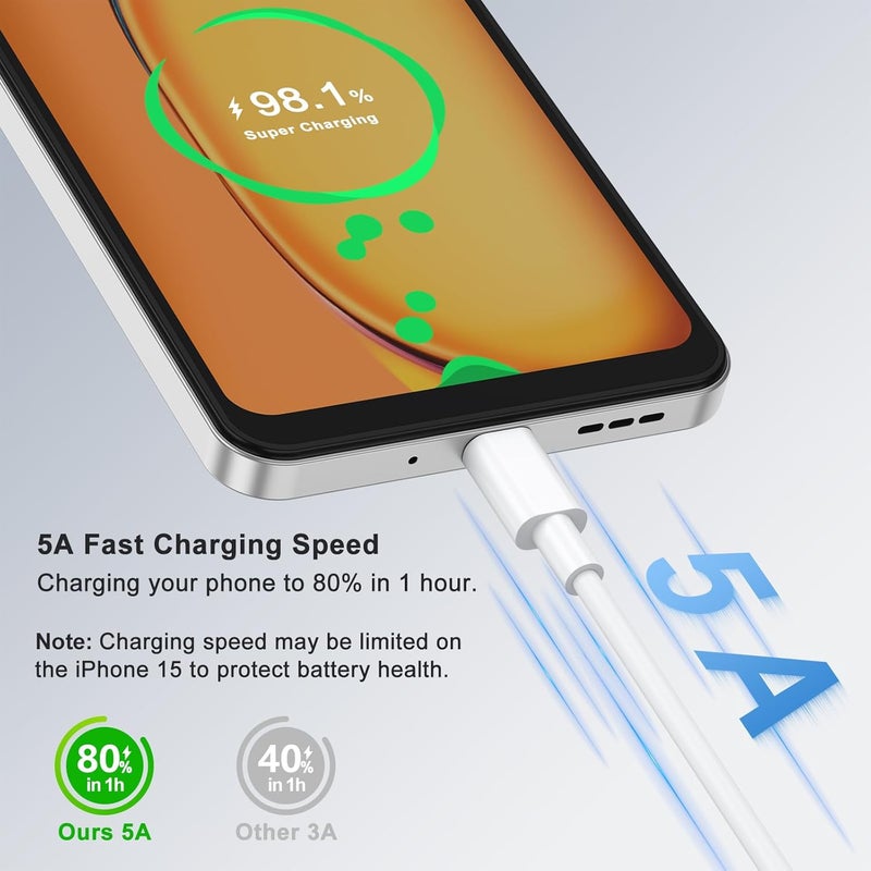 Demark USB A to USB C Cable (3.3 ft),Premium PVC USB A to Type C Charger Cable Fast Charging for iPhone16/15 Series, Pixel，Samsung,Huawei, Xiaomi,Vivo，ect.(USB 2.0) (White) - Image 4