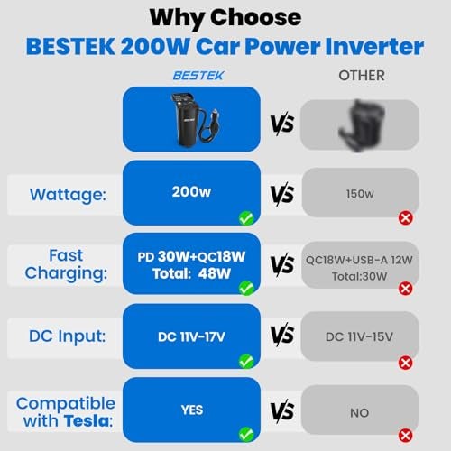 BESTEK محول الطاقة BESTEK 200 واط، محول قابس السيارة مع مخرج مزدوج لشحن USB بقوة 4.5A، شاحن سيارة لحامل الأكواب مع مقبس ولاعة السجائر للكمبيوتر المحمول، الكمبيوتر (أحمر كولا) - Image 2
