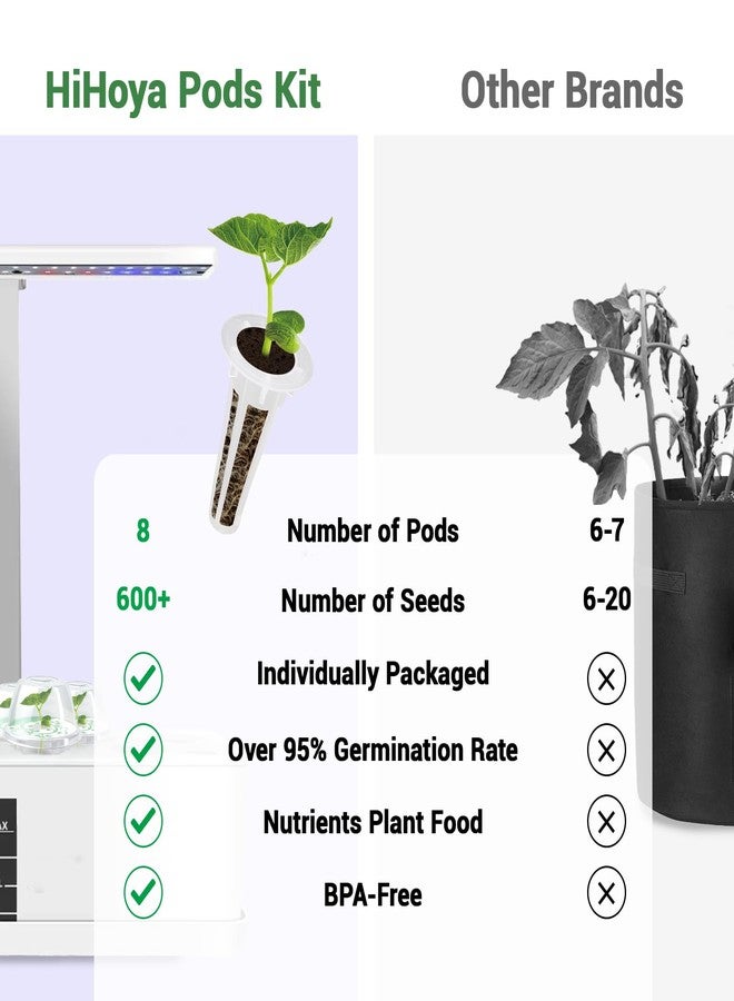 HiHOYA Plant Pods Kit Accessories for Hydroponics Growing Systems, 8 Grow Sponges, 8 Pod Labels, 8 Grow Baskets, 8 Grow Domes, 1 Tweezers, 8 Pods - Image 4