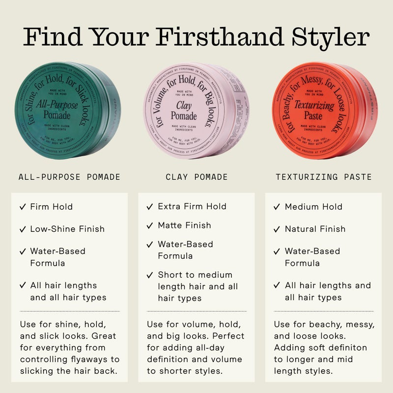 Firsthand Supply Clay Pomade - Clean & Non-toxic Hair Care Ingredients - Long Lasting & Easy to Restyle - 3oz (88ml) - Image 5