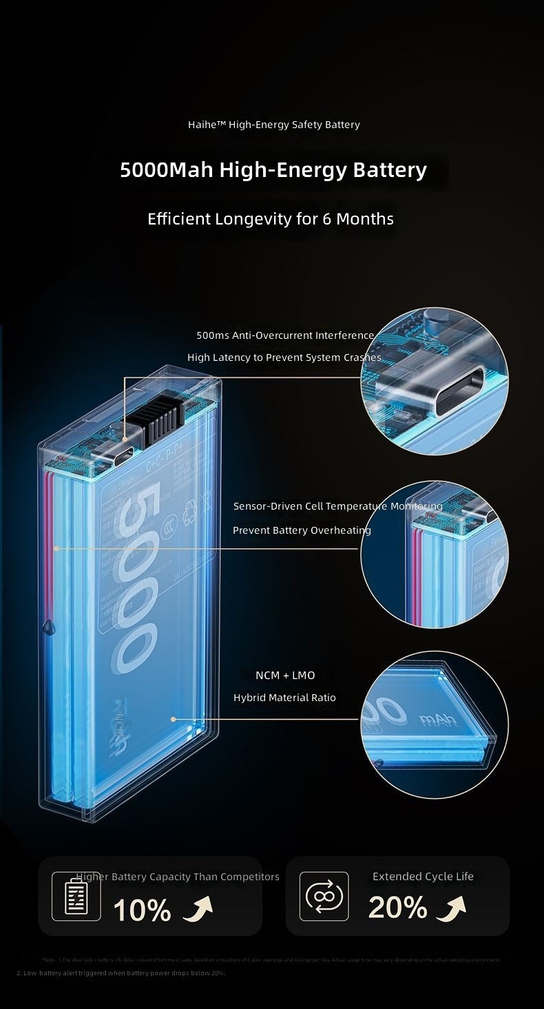 Haier P350 Smart Lock – 3D Face Recognition, Fingerprint, Password, IC Card, Full-Automatic, Large Screen - Image 5