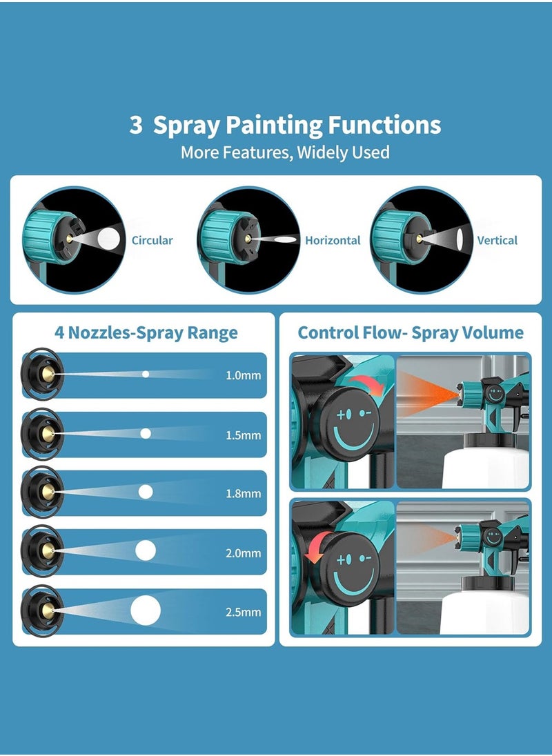Arabest Cordless Paint Sprayer 21V   Paint Sprayer Power Paint & HVLP Sprayer Gun Battery Powered Paint Sprayer 800 ML Container for Painting Ceiling Fence  - Image 2