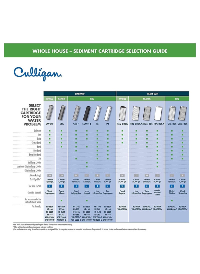 Culligan - Jumbo Filter Heavy Duty Sediment Replacement Cartridge - Image 1