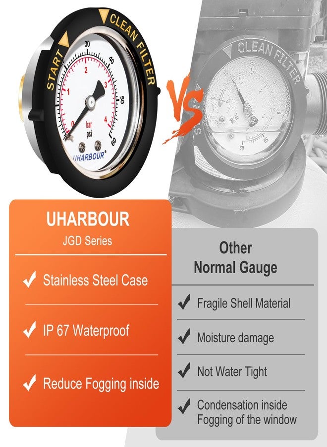 Uharbour Pool Filter Pressure Gauge Water Proof 60psi 1/4" NPT Back Mount, 2" Dial with Adjustable Bezel, Pool Pump Pressure Gauge Replacement for Swimming Pool Valve Filter - Image 2