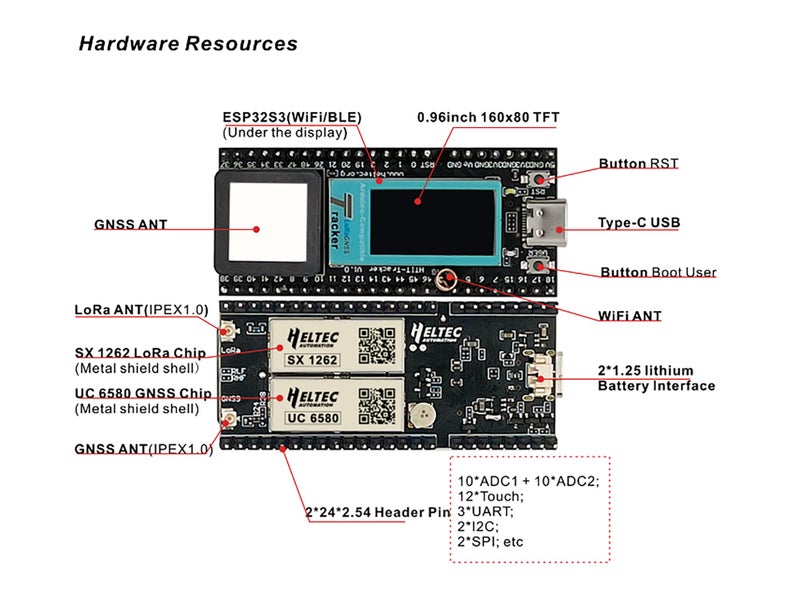 Heltec Automation Heltec ESP32 LoRa Meshtastic Asset Wireless Tracker Development Board SX1262 Chip with Wi-Fi BLE GPS for Vehicle Bike Kids Pet Car Fitness Tracker (902-928MHz) - Image 5