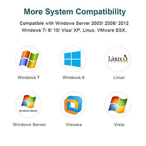 ipolex 10Gb Network Card Intel X550-T1 Ethernet Card, PCIe v3.0 x4, Single RJ45 Port, with Intel X550-AT Controller, 1G/10G Multi-Rate Ethernet LAN Adapter Support Windows Server/Windows/Linux/Vmware - Image 5
