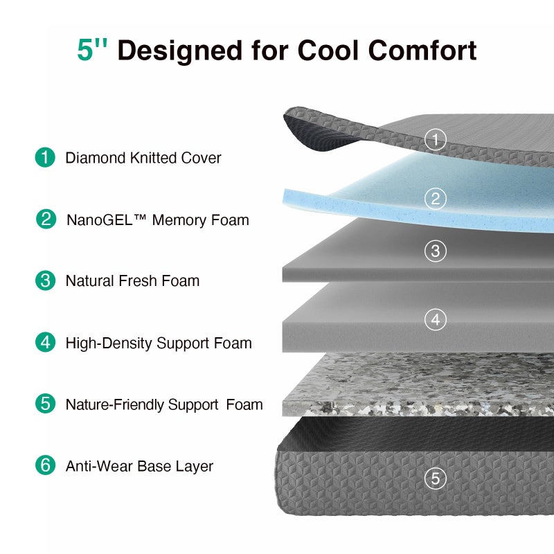 Novilla Twin Mattress for Kids, 5 Inch Twin Size Mattresses with Gel-Infused Memory Foam & Pressure-Relieving Foam for Cool Touch & Edge Support Mattress in a Box CertiPUR-US Certified - Image 2