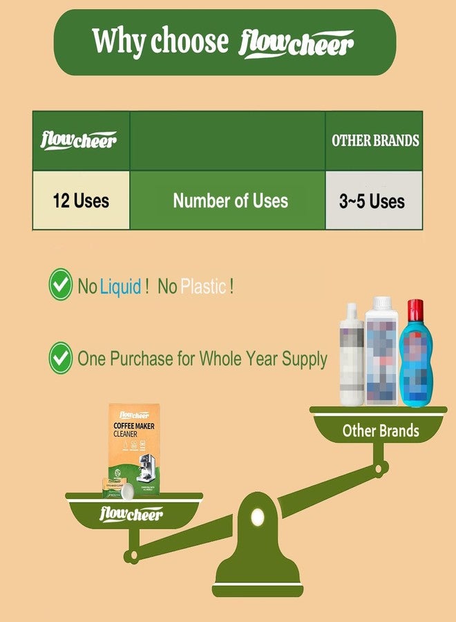 flowcheer Coffee Maker Cleaner & Descaler Tablets 12-Pack - Coffee Machine Tablets for Keurig,Nespresso,Jura, Breville, Ninja, Deep Cleaning Coffee Pot Cleaner and Descaler for All Espresso Machines - Image 4