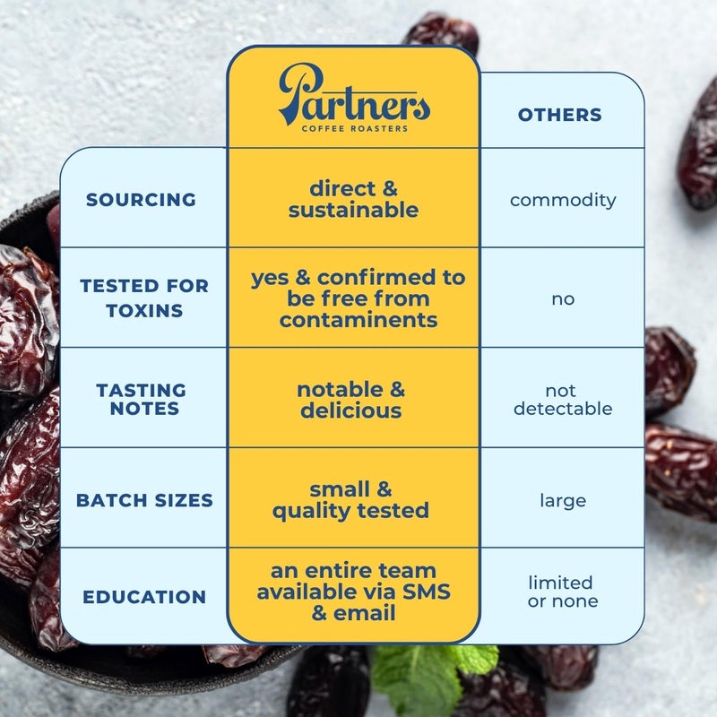 PARTNERS COFFEE ROASTERS - Whole Bean Coffee (Flatiron - Espresso, Medium-Dark Roast) 12oz - Classic Blend, Tastes Like Home - Dark Chocolate, Praline, Dates - Coffee Beans - Roasted in New York City - Image 4