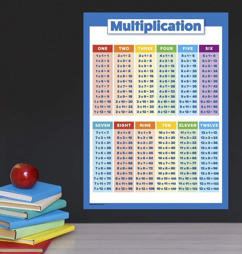 Palace Learning 3 Pack - Multiplication Tables Poster + Division + Fractions, Decimals & Percentages - Math Chart Set (LAMINATED, 18" x 24") - Image 5