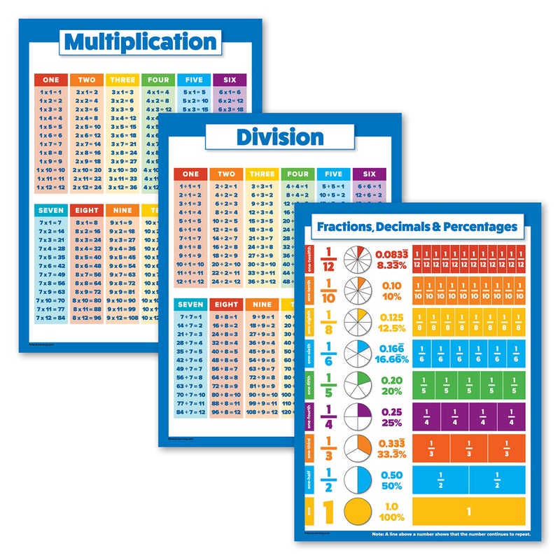 Palace Learning 3 Pack - Multiplication Tables Poster + Division + Fractions, Decimals & Percentages - Math Chart Set (LAMINATED, 18" x 24") - Image 1