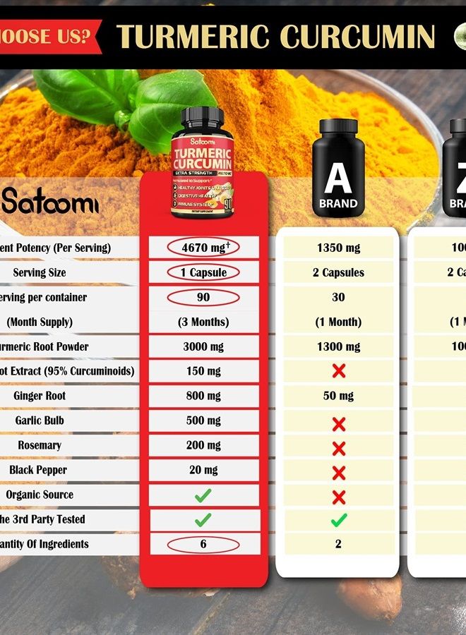 Satoomi مكمل الكركم الكركمين 6IN1 4670MG - إمداد لمدة 3 أشهر - 95% كركمين مع جذر الزنجبيل، فصوص الثوم، إكليل الجبل والفلفل الأسود - مفاصل صحية، مضاد للأكسدة ودعم جهاز المناعة - 90 كبسولة - Image 4