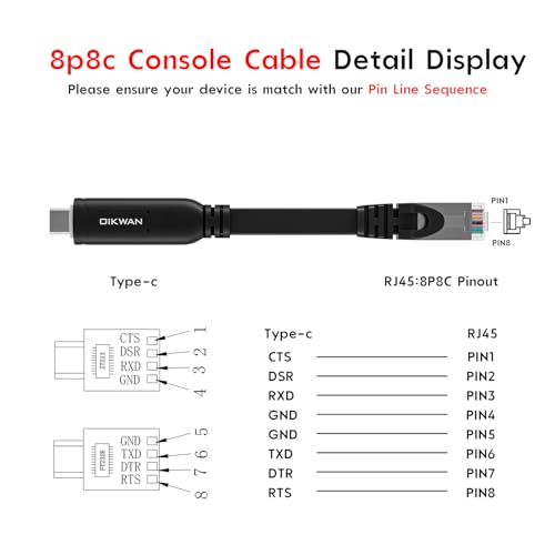 OIKWAN USB-C Console Cable UART Serial Cable Essential Accesory Compatible Cisco, NETGEAR, Ubiquity, LINKSYS, Routers/Switches for Laptops in Windows, Mac, Linux（Black,6ft - Image 5