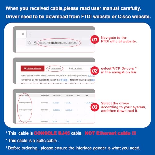 OIKWAN USB-C Console Cable UART Serial Cable Essential Accesory Compatible Cisco, NETGEAR, Ubiquity, LINKSYS, Routers/Switches for Laptops in Windows, Mac, Linux（Black,6ft - Image 3
