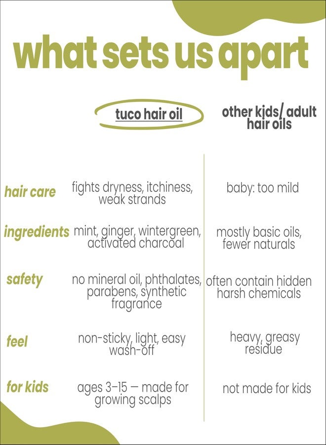 Tuco Kids Hair Oil with Extra Virgin Coconut, Mint, Ginger and Wintergreen For Itchy Scalp and Rough Hair for Kids Ages 2-5, 5-10, 10-15 | 100ml - Image 4