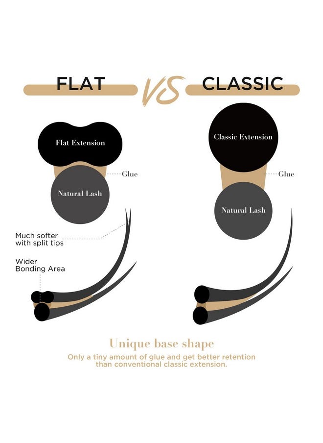 LASHVIEW رموش اصطناعية مسطحة من Ellipse بطول 0.15 مم، 11 مم، رموش فردية بلون أسود غير لامع وناعم للغاية للاستخدام الاحترافي في الصالونات  - Image 4