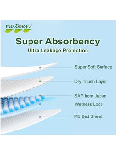 nateen Premium Care Baby Diapers,Size 6 (25+kg),XXL,112 Count Diapers,Super Absorbency,Natural Breathable Baby Diapers.  - Image 4
