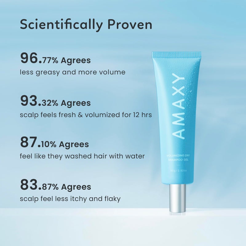 AMAXY Wet Dry Shampoo Gel | Instant Freshness & Volume, Oil Absorption, Non-Aerosol, Powder-Free, Scalp-Friendly, Cleansing & Comfort with Natural Ingredients - Image 5