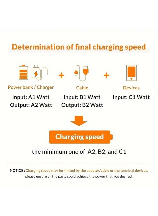 Generic - 3-in-1 USB Super Fast Charger Cable  120W   1.2 Meter Super Soft Silicone Universal USB Charging Cable with Lightning Type C USB Port  For IPhone  And Other Devices At Full Speed - Image 1