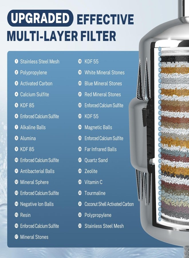 iSpring فلتر دش عالمي iSpring SF2S ب 33 مرحلة مع فلتر قابل للاستبدال، فلتر رأس دش مائي، فيتامين C للمياه العسرة، يزيل 99% من الكلور، وكبريتيد الهيدروجين والمعادن الثقيلة - Image 3