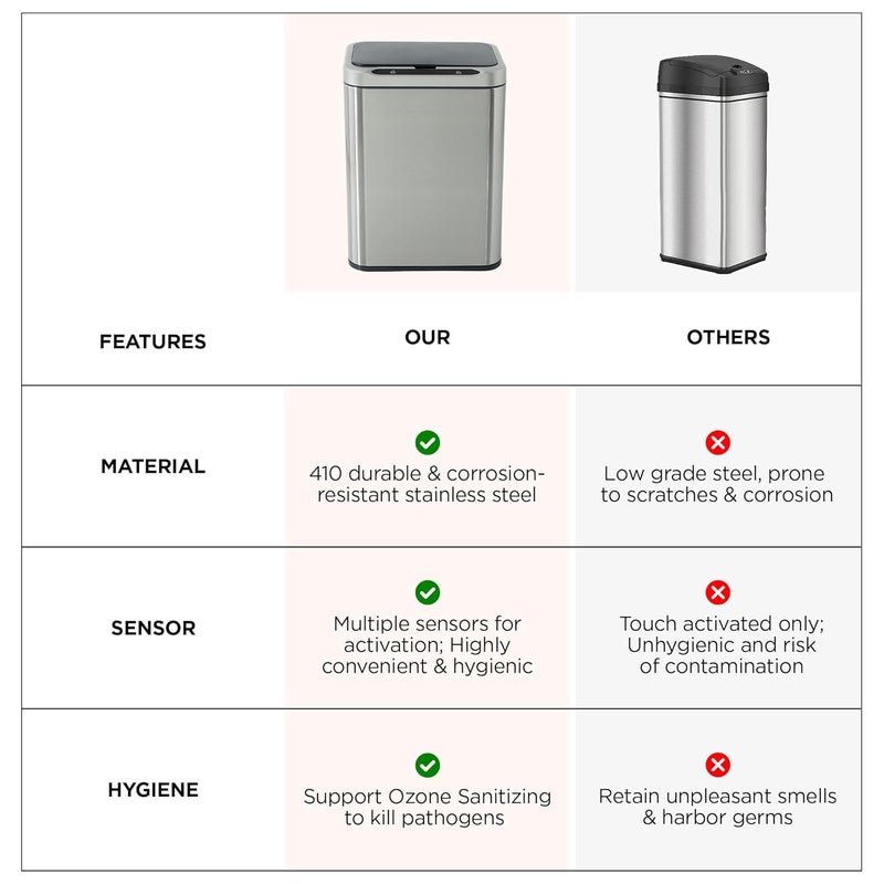 Homestic 13L Stainless Steel Automatic Touchless Motion Sensor Dustbin Quick Open Soft Close Lid Garbage Bin for Kitchen Bathroom Indoor Outdoor Trash Cana101 - Image 5