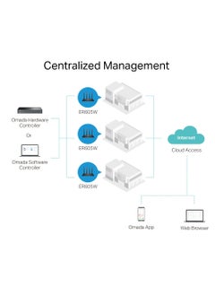 Omada AC1350 Gigabit Wi-Fi Gateway - pzsku/ZA3DDE9B7D16DFC09EF92Z/45/1741195678/82dff295-f52a-4166-a890-3db91df6ccb8