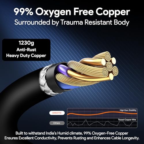 Amkette 15M HDMI Cable v2.0 with Ethernet, 3D/4K@60Hz Ultra HD Resolution,18 GBPS Transmission Speed, High Speed, Compatible with all HDMI Devices Laptop Desktop TV Set-top Box Gaming Console - Image 4