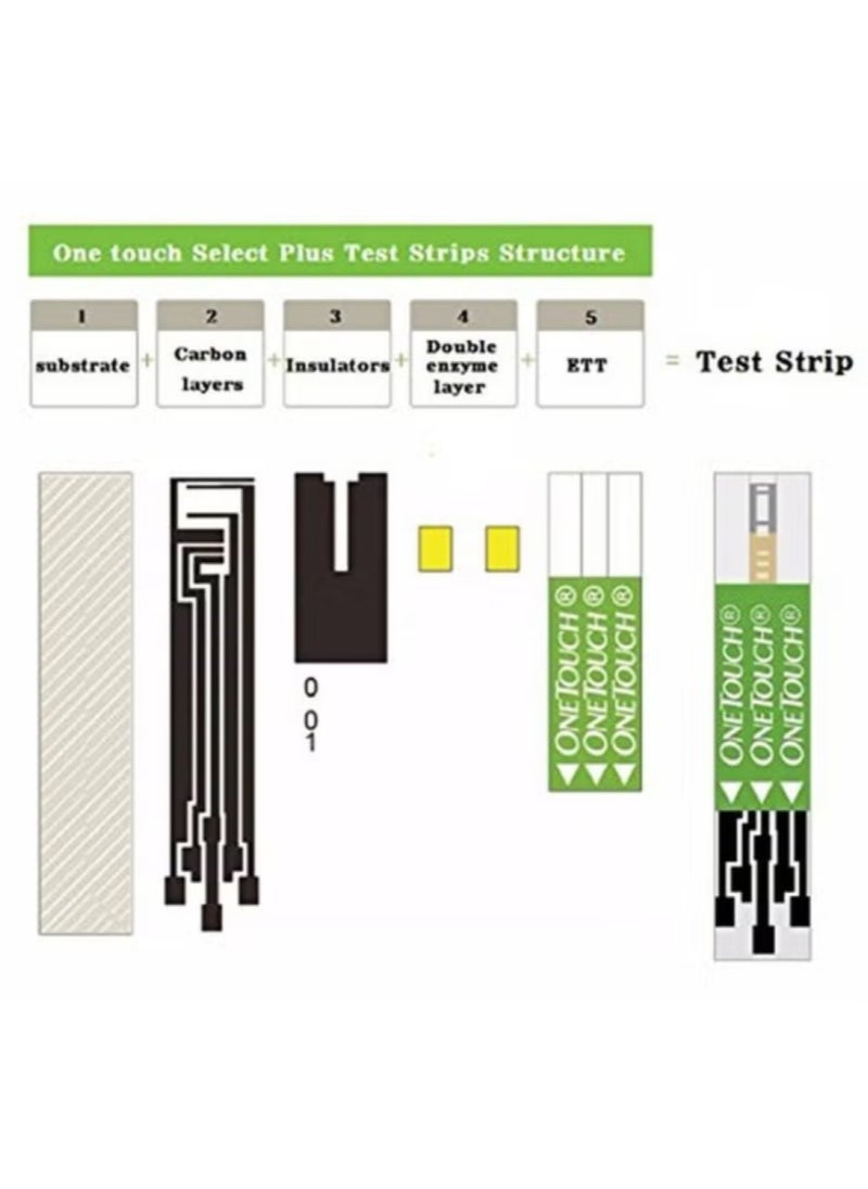 ONETOUCH - OneTouch Select Plus Blood Sugar Test Strips, Pack of 50s - Image 1