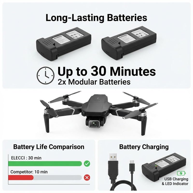 elecci E88 Drone with Screen Controller with SD card, Foldable Mini Drone for Beginners, 2 Batteries, 360Â° Flips Waypoint Fly, Active Obstacle Avoidance, One Key Take Off/Landing. (2 batteries - White) - Image 4