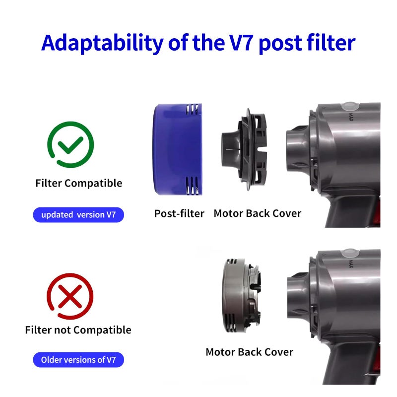 keluke Vacuum Filter Replacement Kit for Dyson V7, V8 Animal, V8 Absolute & SV10 Cordless Vacuum Cleaners, Replaces Part # 965661-01 & 967478-01 (4P) - Image 2