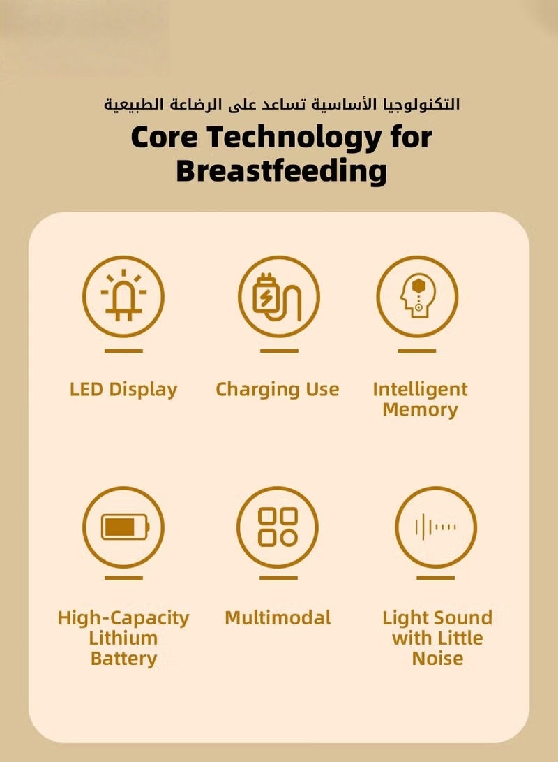 HOOKOR Double Electric Breast Pump with 20 Breastmilk Storage Bags and 2 Milk Extractors, Low Noise & Painless, LED Display, 3 Modes & 9 Levels - Image 3